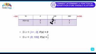 Comment déterminer la fonction de répartition 23 [upl. by Ateiram710]