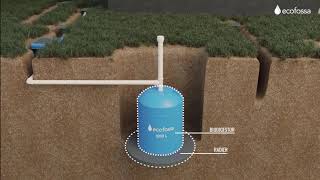 Como funciona a Ecofossa [upl. by Anerbas]