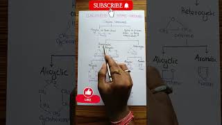 Classification of Organic Compounds 🔥 organicchemistry iitjee neetug competitiveexams viral [upl. by Paten182]