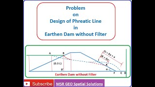 Problem on Design of Phreatic line in earthen dam without filter [upl. by Nawrocki24]