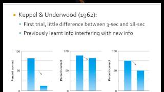 Proactive Interference in Short term memory [upl. by White]