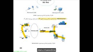 تدريس انواع شبکه هاي بي سيم زيرساخت و Adhoc [upl. by Papotto]