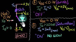 Transistor as a switch  Class 12 India  Physics  Khan Academy [upl. by Icrad]