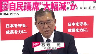 【石破首相を直撃】自民議席“大幅減”か…責任は？｜2024衆議院選挙 [upl. by Lorelle]