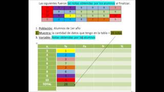 Tablas de frecuencias Ejemplo 1 Mica [upl. by Suzzy]