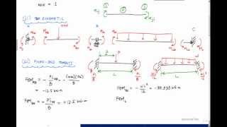 Slope Deflection Method Example 13  Structural Analysis [upl. by Eisnyl]