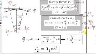 The Capstan Friction Equation [upl. by Anamor]