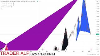 KOZAA  ENDEKS GRAFİK ANALİZİ VE BORSANIN İŞLEYİŞİ [upl. by Netsew]