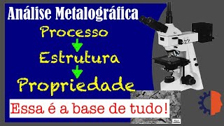 Relação ProcessoEstruturaPropriedade  Metalografia [upl. by Oraneg]