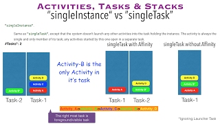 Activities Tasks and Stacks  Part 7 quotsingleInstancequot vs quotsingleTaskquot [upl. by Zennas719]