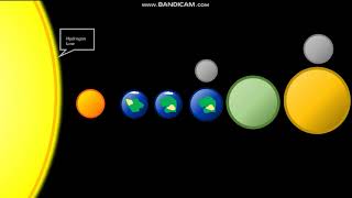 Timeline Of G Type Star [upl. by Hofmann]