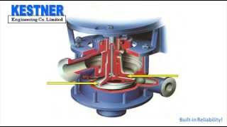 2 KESTNER Vertical Pump amp Seal less Concept [upl. by Idhem137]