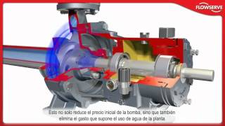 Durco® Mark 3™ ISO Chemical Processing Pump Spanish [upl. by Fidel]