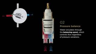 Riobel Thermostatic amp Pressure Balance FunctionalityEN [upl. by Assirek795]