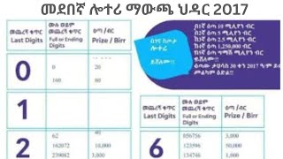 መደበኛ ሎተሪ ማውጫ ህዳር 2017  ብሔራዊ ሎተሪ አስተዳደር Medebegna Lottery 2024 result  National Lottery Ethiopia [upl. by Eecyal]