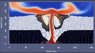 Unlocking and mixing of a basaltic olivine mush by intrusion of new magma [upl. by Mandell257]