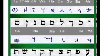 Hebrew Vowel Points And Pronunciation Masoretic Creation [upl. by Cassil]