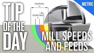 How To Calculate Speeds and Feeds Metric Version  Haas Automation Tip of the Day [upl. by Even]