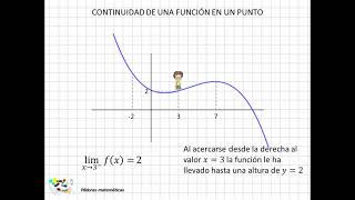 02 Continuidad de una función en un punto I [upl. by Sirah]