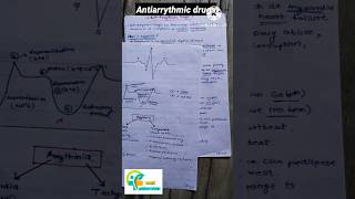 Antiarrythmic drugs medicinal chemistry 2 sem 5 unit 3 b pharm aapalpharmacy medicalchemistry [upl. by Cummine754]