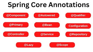 Spring Core Annotations Tutorial in 1 Hour  Frequently Asked Spring Core Annotations in Interviews [upl. by Cox]