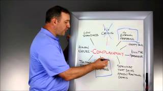 HT Whiteboard Overcoming Complacency Step 1 [upl. by Edy]