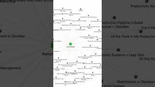 Exclude Obsidian Notes from Search and Graph obsidian tutorial obsidianapp notetaking howto [upl. by Mufinella796]