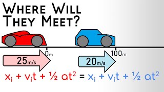 Worked Example  Where Will Two Cars Traveling at Different Velocities Meet  Kinematic Equations [upl. by Auoy136]