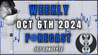 ⚡ Mastering ICT Concepts INDICES Weekly Forecast Breakdown ⚡ [upl. by Gessner]