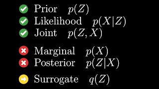 The challenges in Variational Inference  visualization [upl. by Aytida833]