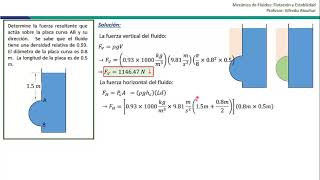 Fuerzas hidrostáticas sobre superficies curvas sumergidas Ejercicio 4 [upl. by Ahtiuqal]