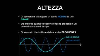 Il Suono e le sue caratteristiche [upl. by Hsatan14]