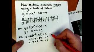 Drawing a quadratic Graph using a table of values [upl. by Moreta]