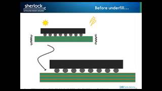 How to Handle Underfill in Sherlock [upl. by Amaty]