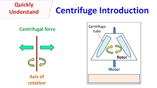 Centrifuge Introduction [upl. by Sada]