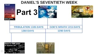 Part 3 Rapture on Pentecost 2021  Abomination of Desolation  UPDATE See Pinned Comment [upl. by Phalan501]