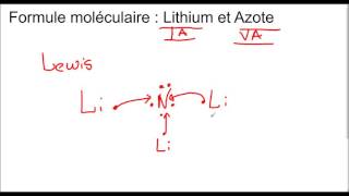 Capsule formation des molécules [upl. by Placido]