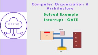 CO53a  Solved Example  Polling Interrupt  GATE [upl. by Florin489]