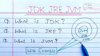 JDK JRE and JVM in Java Hindi  Learn Coding [upl. by Aihseuqram]