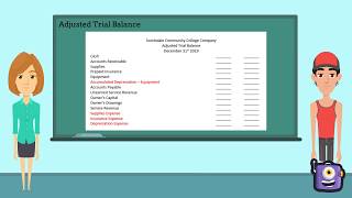 What is an Adjusted Trial Balance [upl. by Knarf]