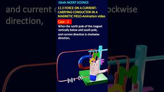 forceoncurrentcarryingconductor magneticeffectsofelectriccurrentanimationvideo shortsshortsfeed [upl. by Lillian]