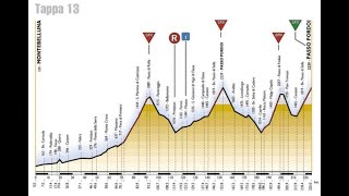 Giro dItalia 2001 13a tappa MontebellunaPasso Pordoi 225 km [upl. by Mirilla]