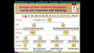 15 Quantization  Optimal Scalar Quantizer [upl. by Tebor86]