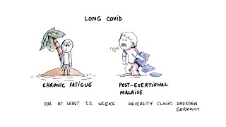 Long COVID Improvement After Therapeutic Apheresis [upl. by Jojo]