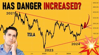 Tesla Stock and Nasdaq BREAK Below Trendines What the wave counts say now TSLA forecast [upl. by Engapmahc]