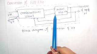 conversion of ff  switching amp logic design [upl. by Lovato695]