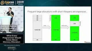 What Programmers Should Know About Memory Allocation  S Al Bahra H Sowa P Khuong  CppCon 2019 [upl. by Judith411]