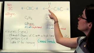 Unsaturated Hydrocarbons [upl. by Alhsa210]