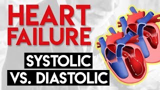 Systolic vs Diastolic Heart Failure  Heart Failure Part 2 [upl. by Anasiul]