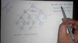 Ağaç Dolaşma Algoritmaları  inOrder Traversal [upl. by Kaia]